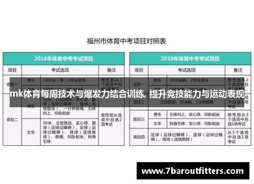 mk体育每周技术与爆发力结合训练, 提升竞技能力与运动表现