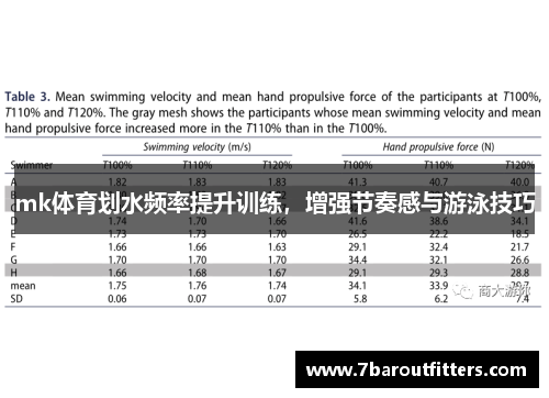 mk体育划水频率提升训练，增强节奏感与游泳技巧